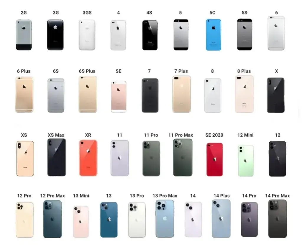 Від першого iPhone до iPhone 14