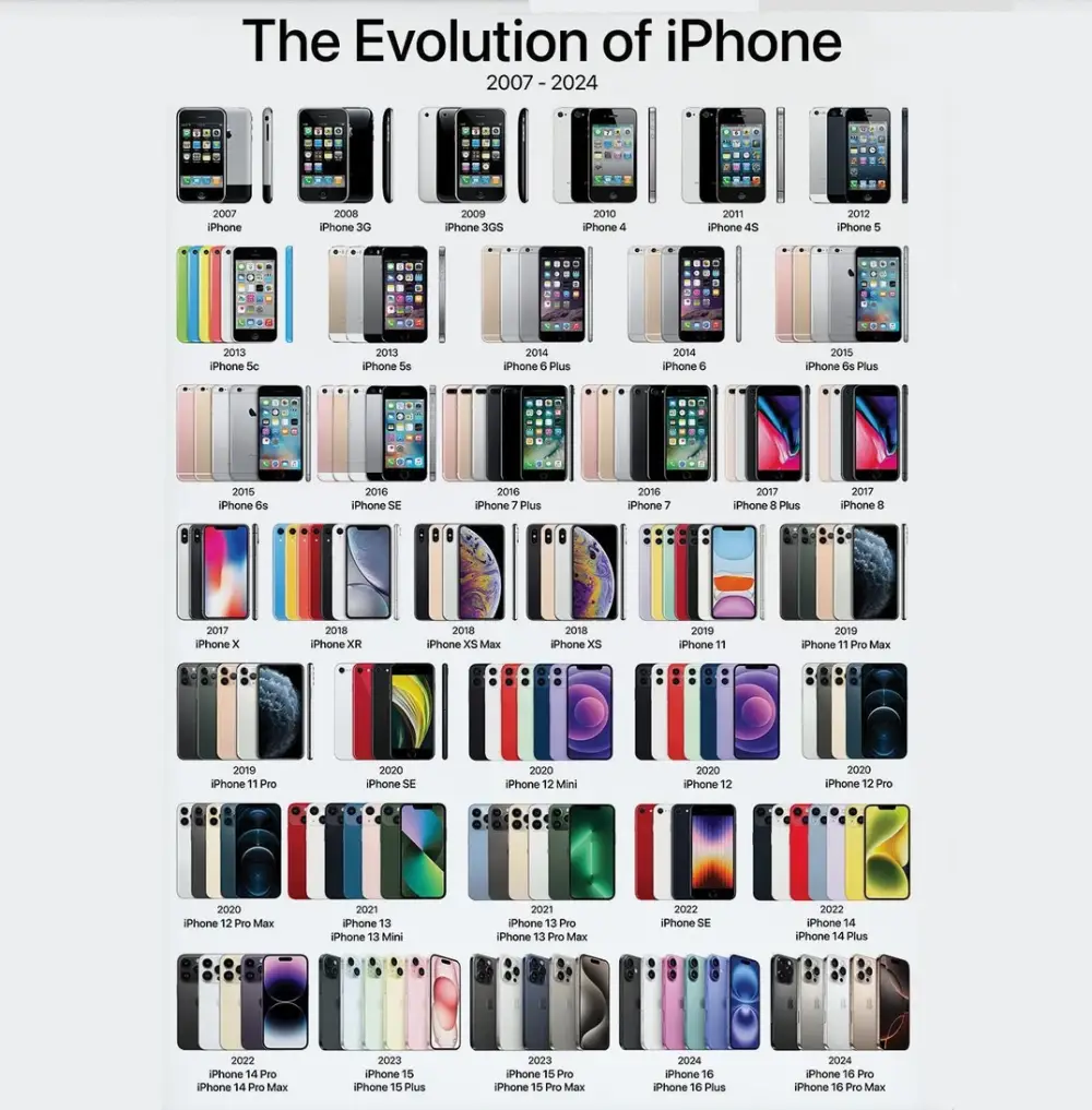 Еволюція iPhone: від першого iPhone до iPhone 16
